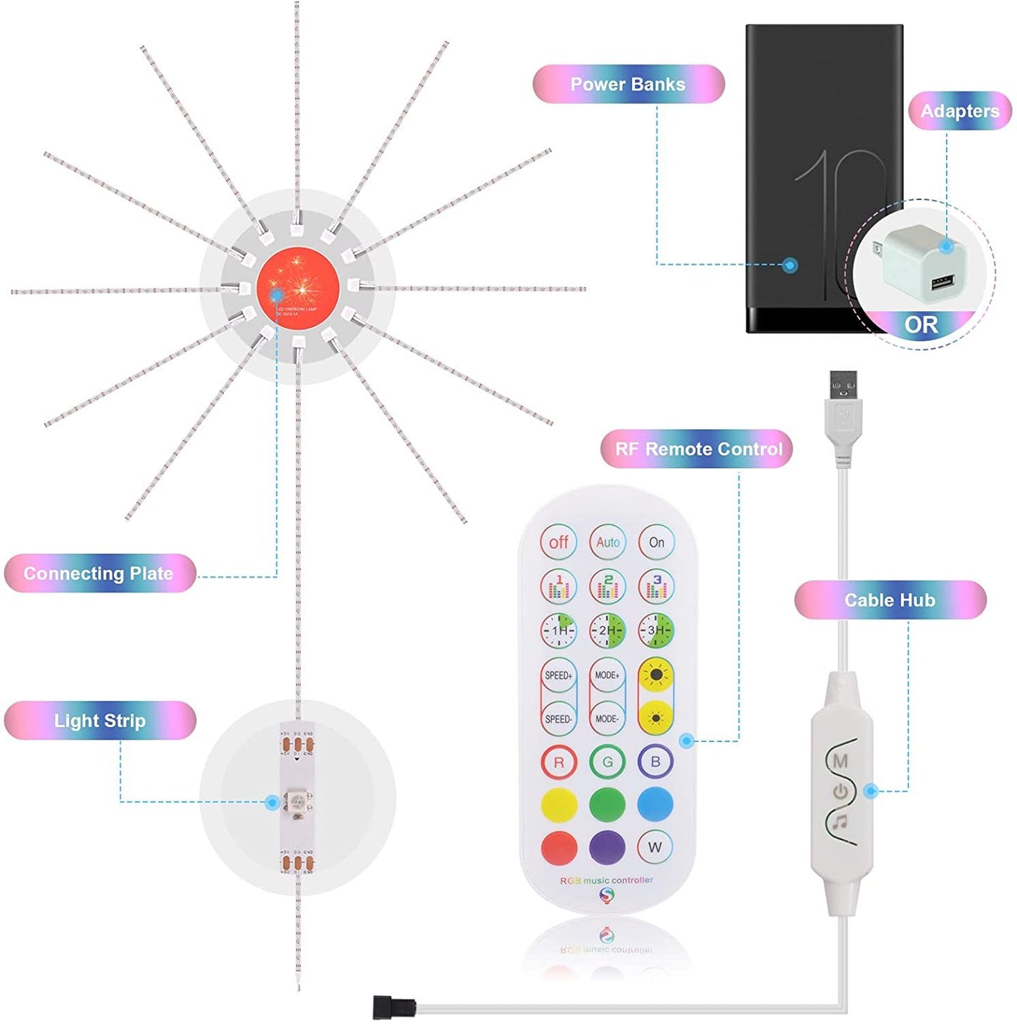 Smart  LED fireworks light